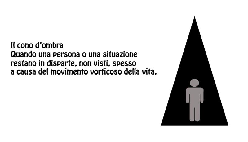 Il cono d’ombra Il cono d’ombra